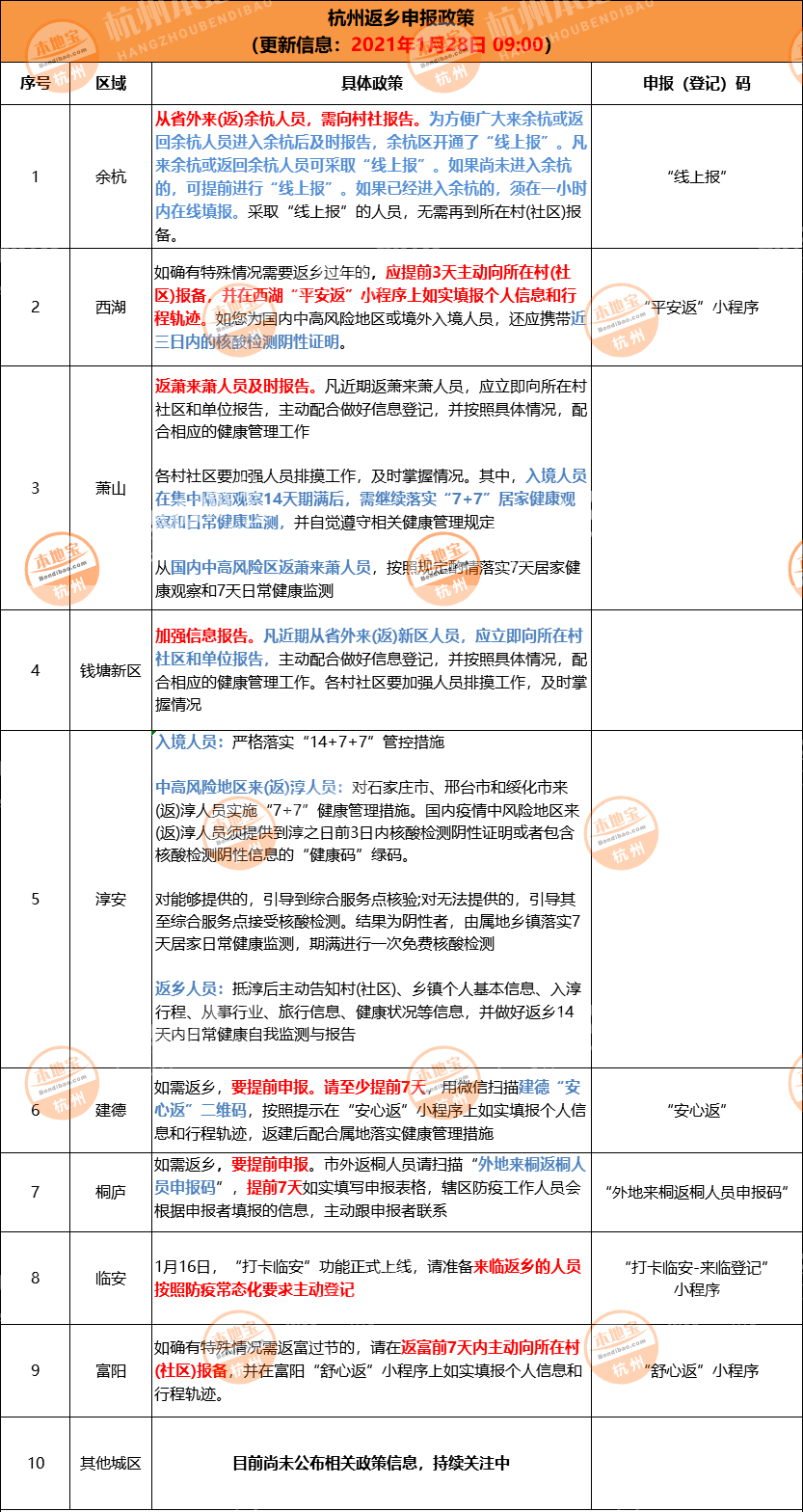 回杭最新政策詳解及指南