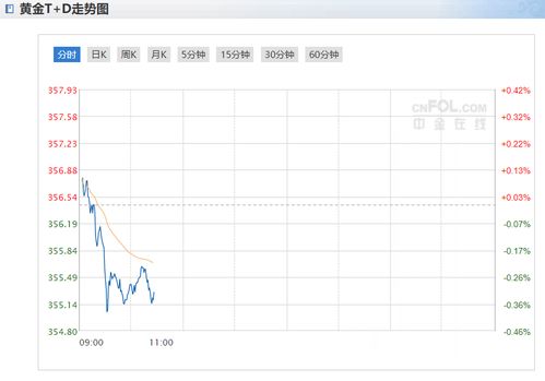 最新金價實時行情與尋找內心平靜的自然美景之旅