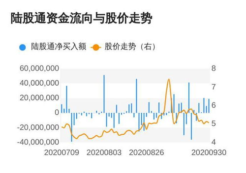 北向資金持續買入，信心的力量驅動前行