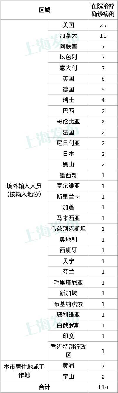 上海新增境外輸入病例的日常故事揭秘