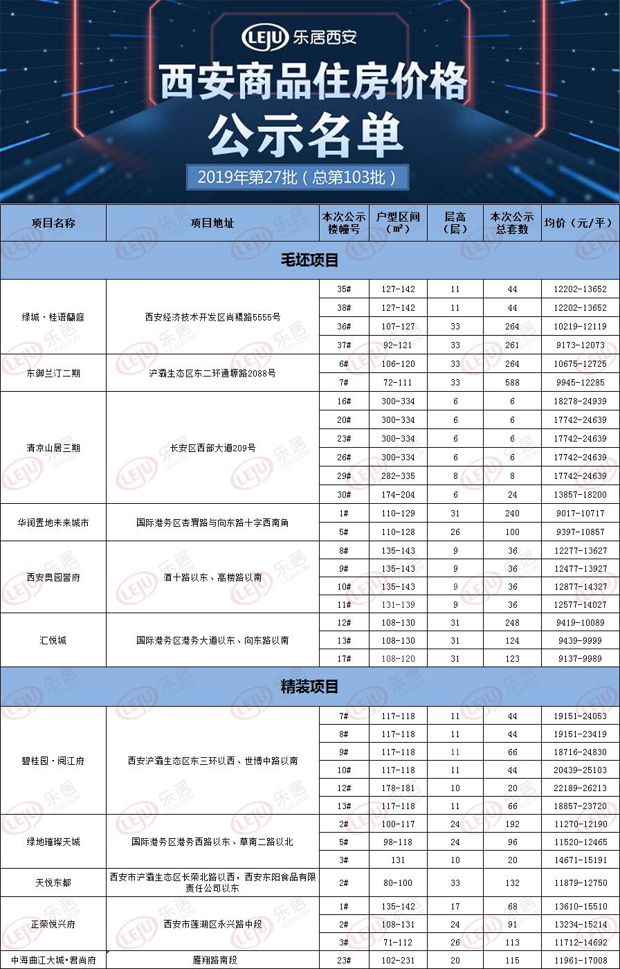 天悅東都最新動態更新