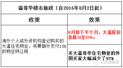 2016年印花稅最新規定,2016年印花稅最新規定，背景、影響與地位