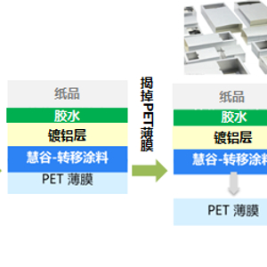 廣州慧谷化學最新招聘,廣州慧谷化學最新招聘的多元視角分析