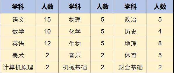 懷仁最新招工信息匯總