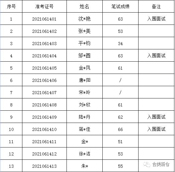 龍海港尾鎮(zhèn)急招人才啟航未來夢想！