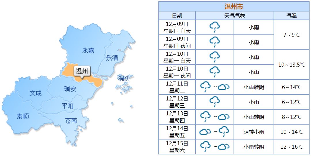 最新溫州天氣預報30天，未來天氣預測必備指南