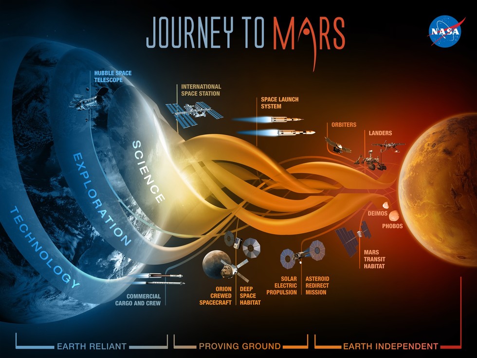 NASA最新類地探索，揭開未知，成就無限可能