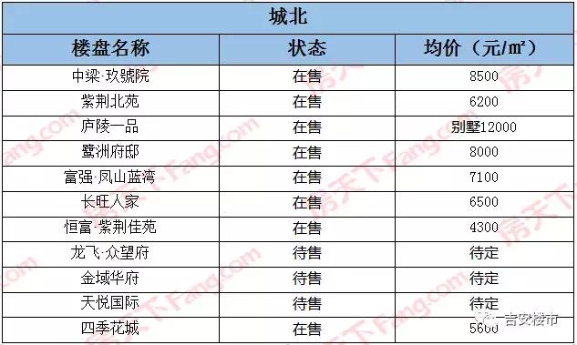 吉安房?jī)r(jià)走勢(shì)更新，最新消息與趨勢(shì)分析