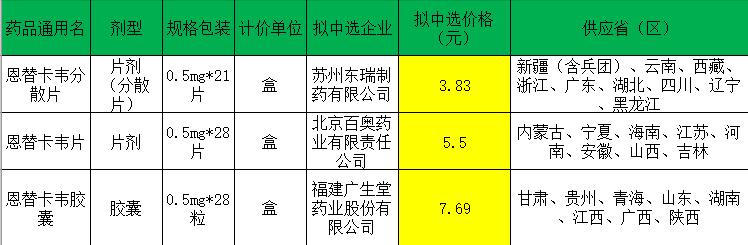 重慶恩替卡韋最新價格探討與觀點論述