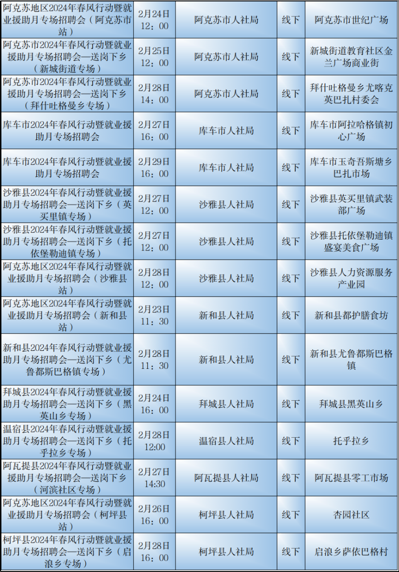 新疆最新企業招聘信息全面概覽