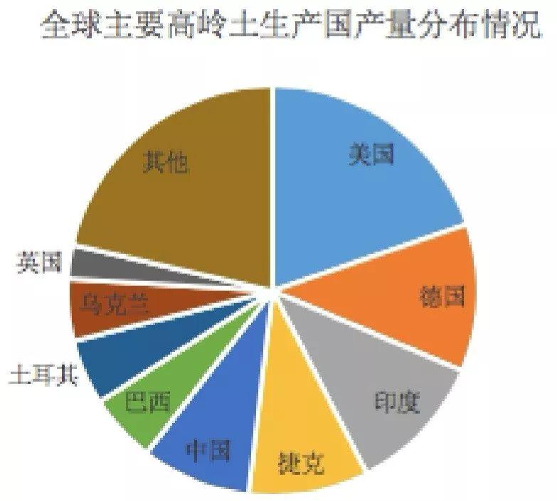 高嶺土原礦最新價(jià)格走勢(shì)及分析