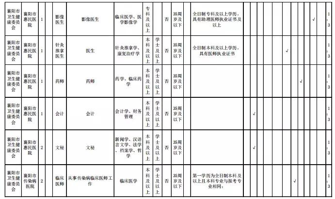 襄樊最新招聘信息,襄樊最新招聘信息???