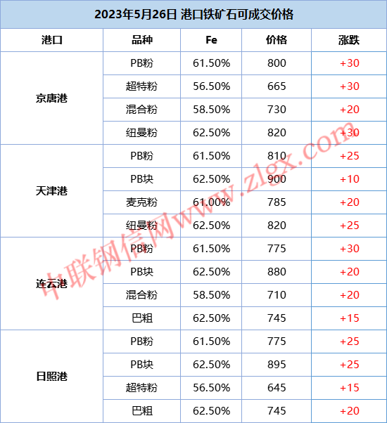 河北鋼鐵最新價格獲取指南及市場行情分析