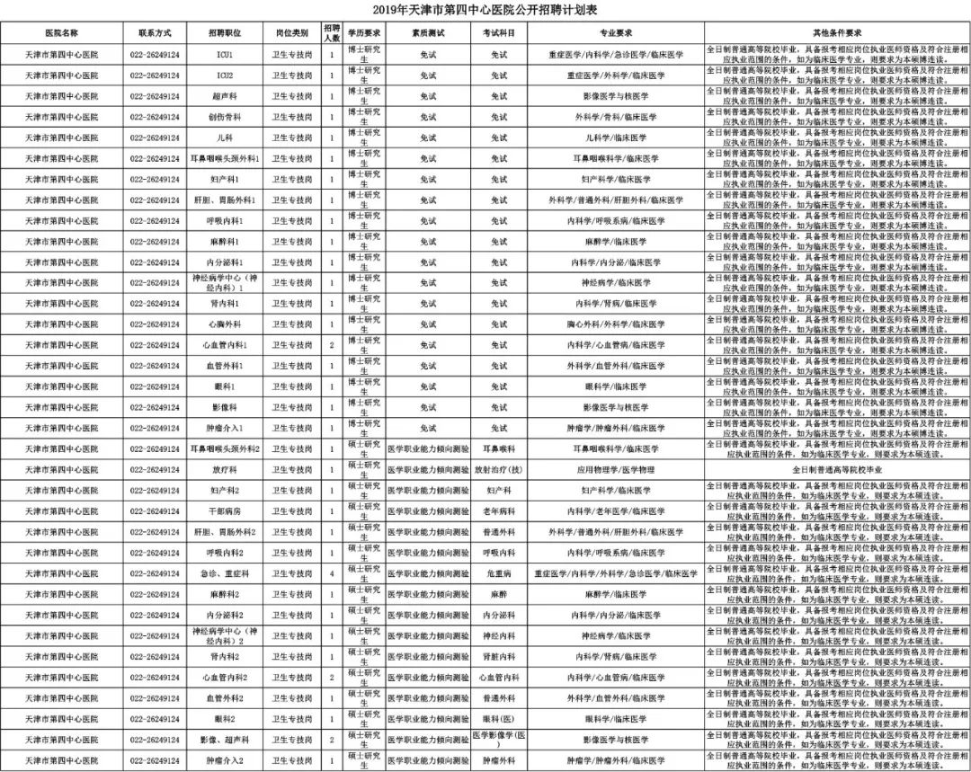 襄陽護士招聘信息更新及觀點論述