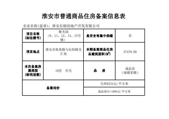 桂平最新樓盤房價表及房地產熱門趨勢探索