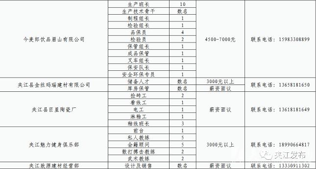 夾江最新招聘信息全面概覽