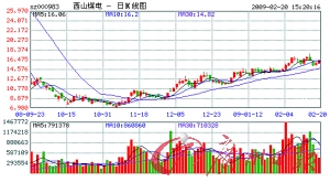 西山煤電最新消息全解析，獲取步驟指南