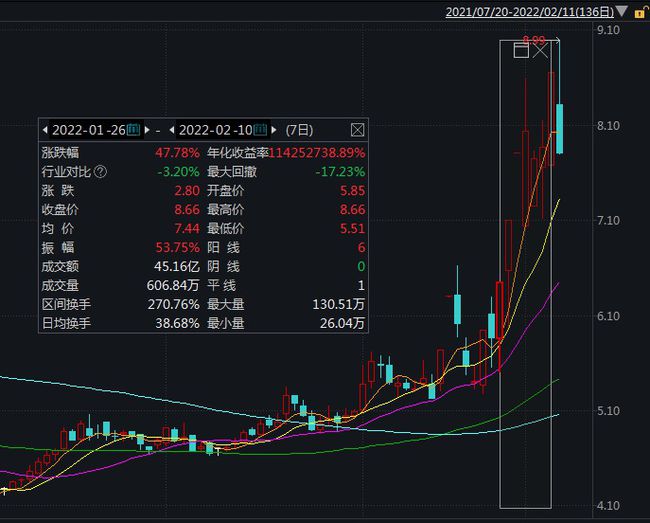 深南股份最新動態及觀點論述