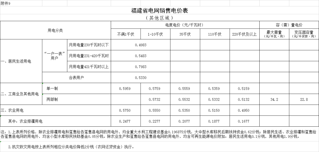 江蘇省最新電價及其論述