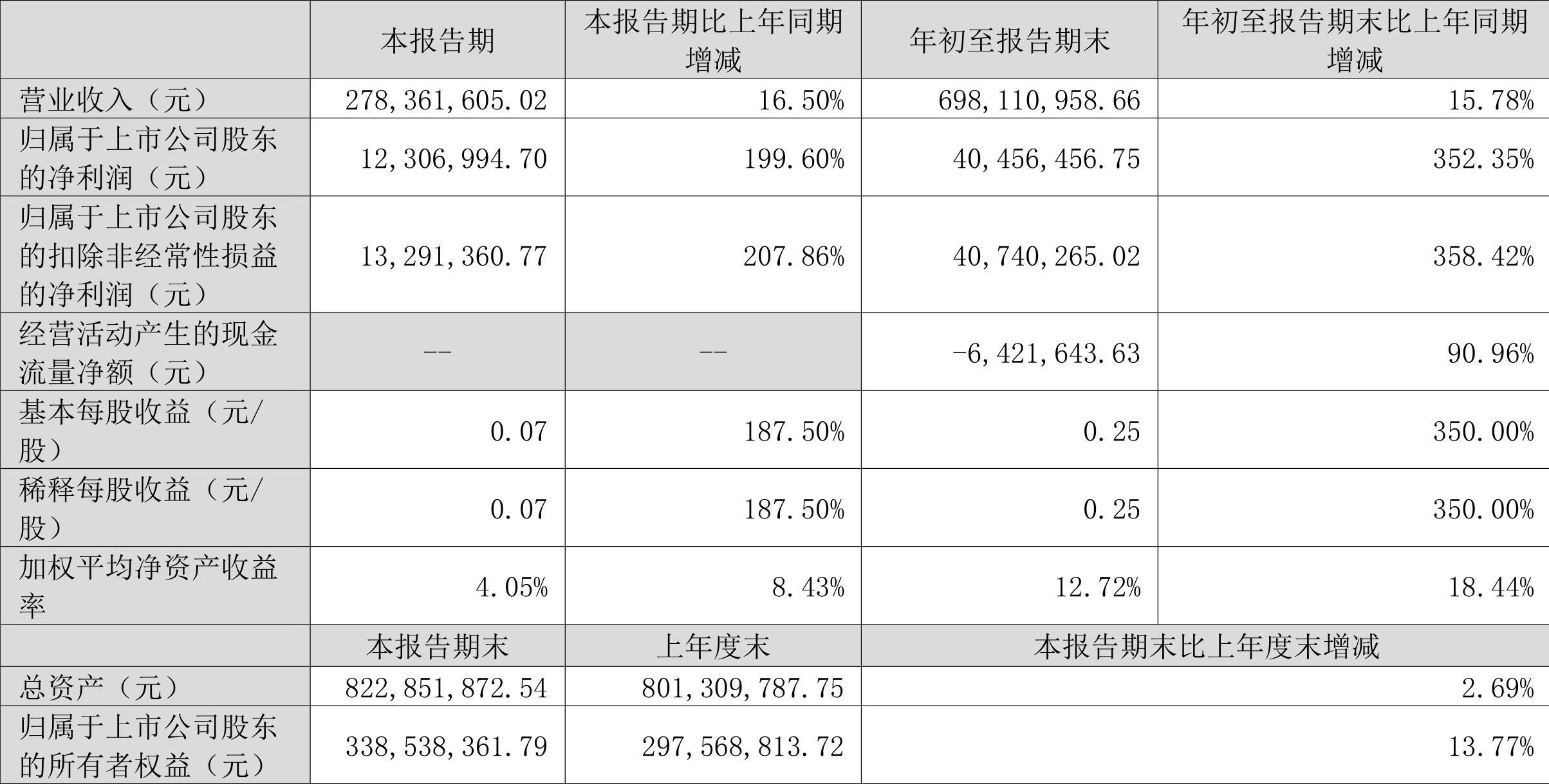 宣亞國際最新消息震撼發布！