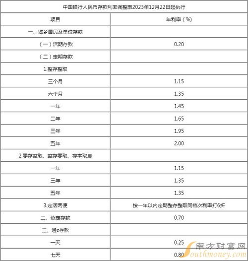 最新銀行利率表，與自然美景的邂逅，尋求內(nèi)心的寧靜與平和