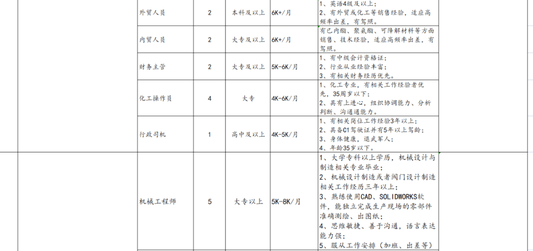 岳陽縣招聘網最新招聘信息匯總及招聘網更新動態