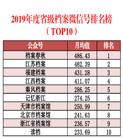 2024全年資料免費大全功能,全面數(shù)據(jù)分析_冒險版22.531