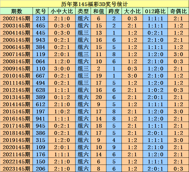 2024澳門天天開好彩大全開獎記錄走勢圖,高度協(xié)調(diào)實(shí)施_跨平臺版22.194