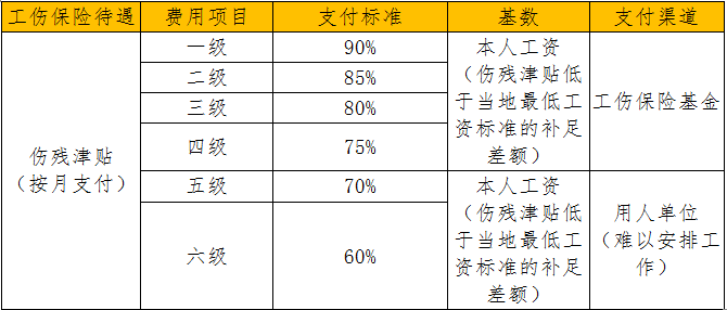 最新傷殘標(biāo)準(zhǔn)詳解及如何了解與應(yīng)用指南