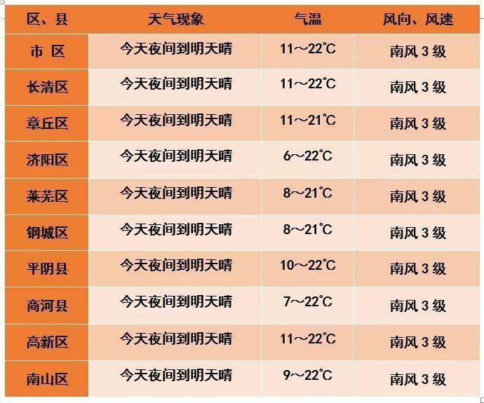 萊蕪天氣預報最新詳細步驟指南