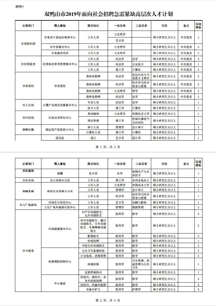 雙鴨山最新招聘信息匯總發布！