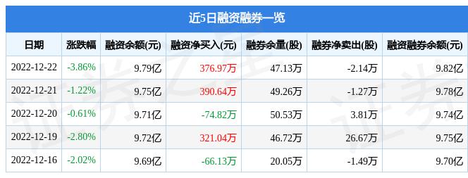 中核鈦白股票最新消息,穩健設計策略_競技版23.559