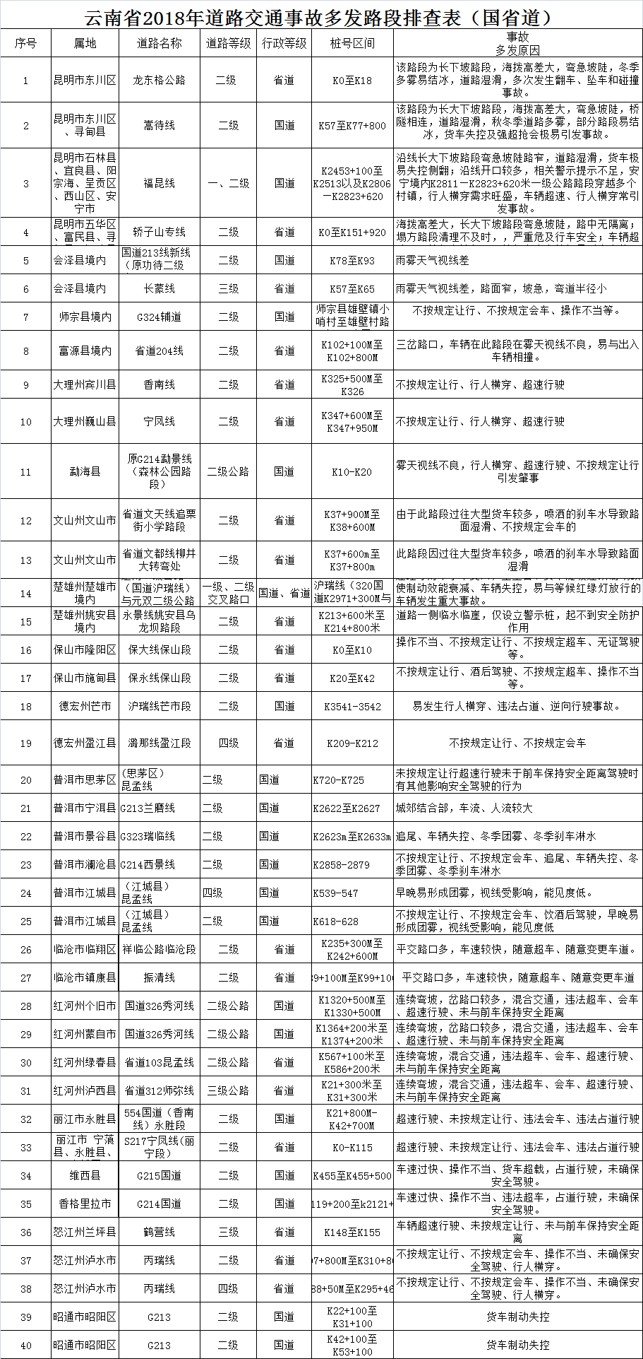 云南省公安廳最新任職,精細化實施分析_媒體版23.654