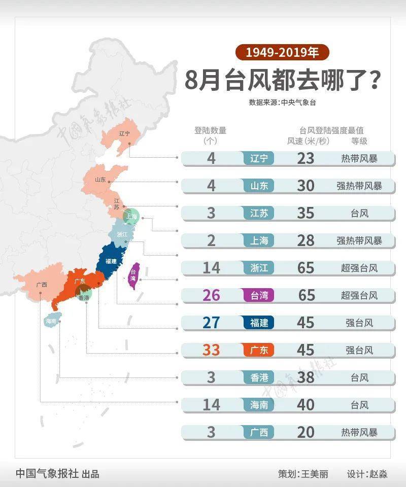 今年第8號臺風最新消息,實時數據分析_性能版23.946