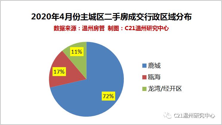 介休最新二手房急售,深入登降數據利用_遠程版23.317