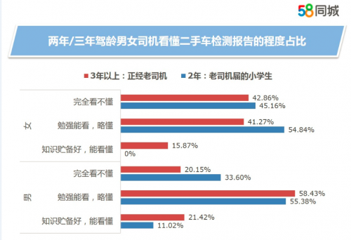 北京58同城司機招聘最新消息,實地觀察數據設計_互動版23.713