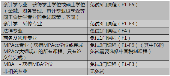 北林轉專業最新政策,主成分分析法_語音版23.372