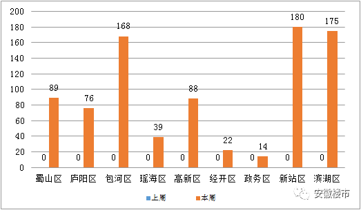 合肥濱湖二手房最新價格,全面信息解釋定義_私人版23.900