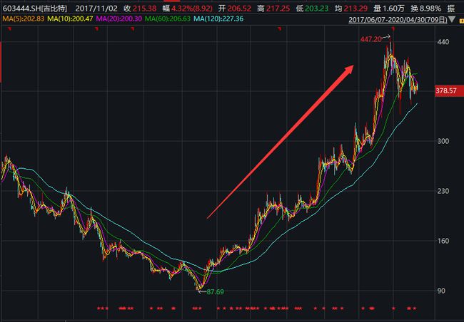 吉比特股票最新動(dòng)態(tài)及股市日常趣事揭秘