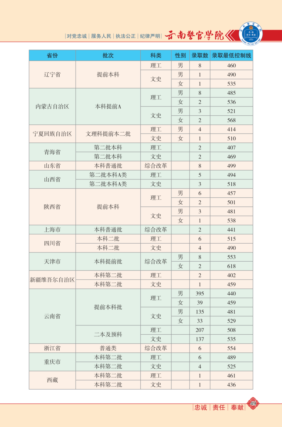 最新中國美女城市排名指南揭秘，哪些城市美女如云？