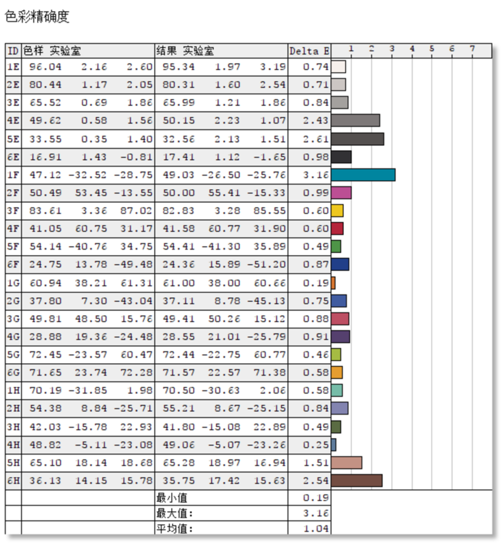 2024新澳門天天彩期期精準,實證分析細明數據_味道版20.538