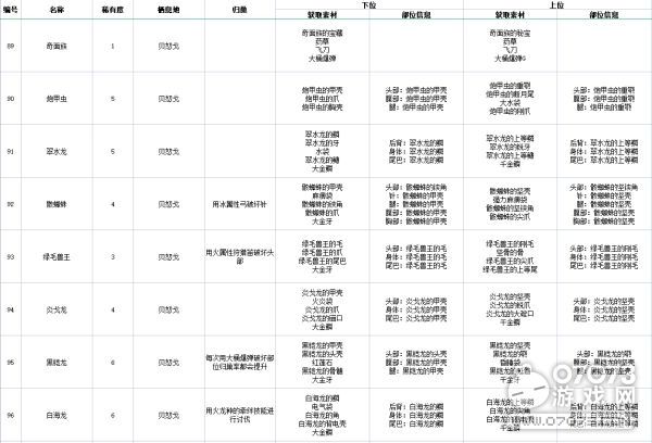 2024正版資料免費大全,靈活執行方案_環保版20.547