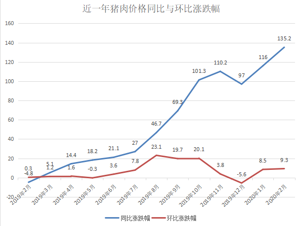 圓白菜價格最新行情，掌握市場行情的步驟指南與解析