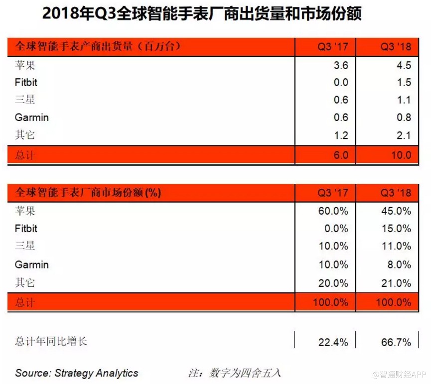 2024澳門六今晚開獎結果,快速產出解決方案_可穿戴設備版20.101