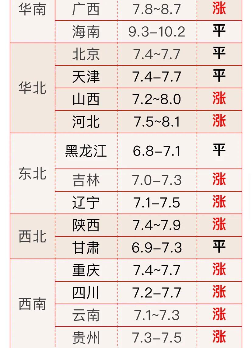 四川雞價(jià)最新行情，科技引領(lǐng)，實(shí)時(shí)掌握最新雞價(jià)信息動(dòng)態(tài)