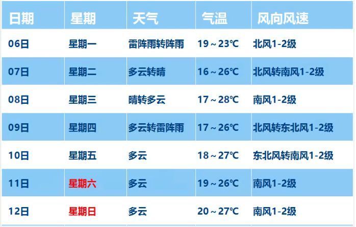 新澳2024今晚開獎結果,持續改進策略_云端版20.588