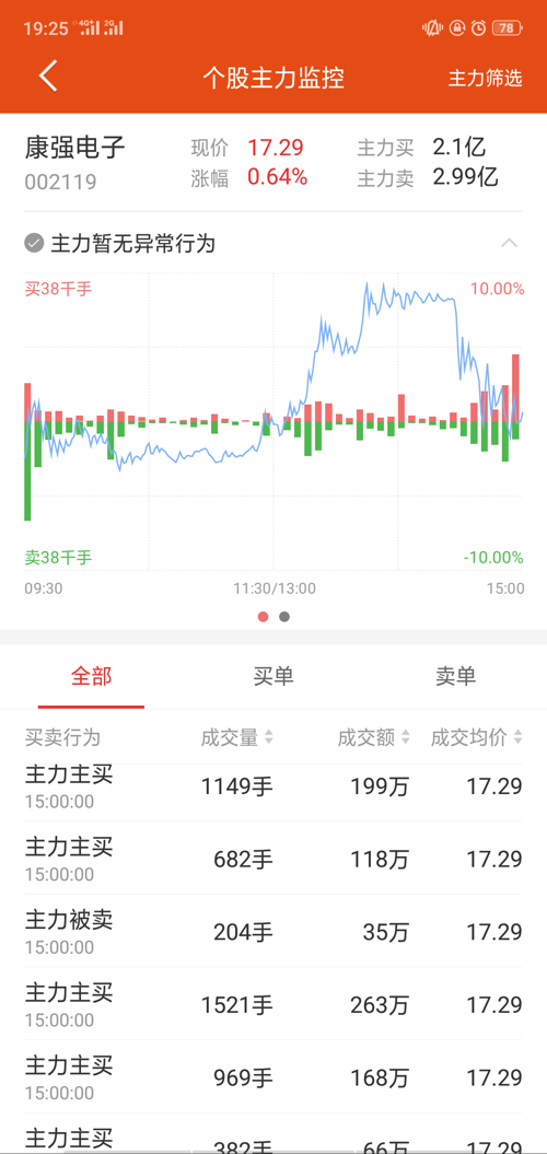 新澳門今晚必開一肖一特,實證分析細明數據_體現版20.574