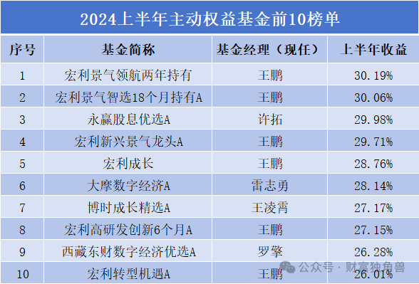 燕寶基金最新發放時間及詳細步驟指南