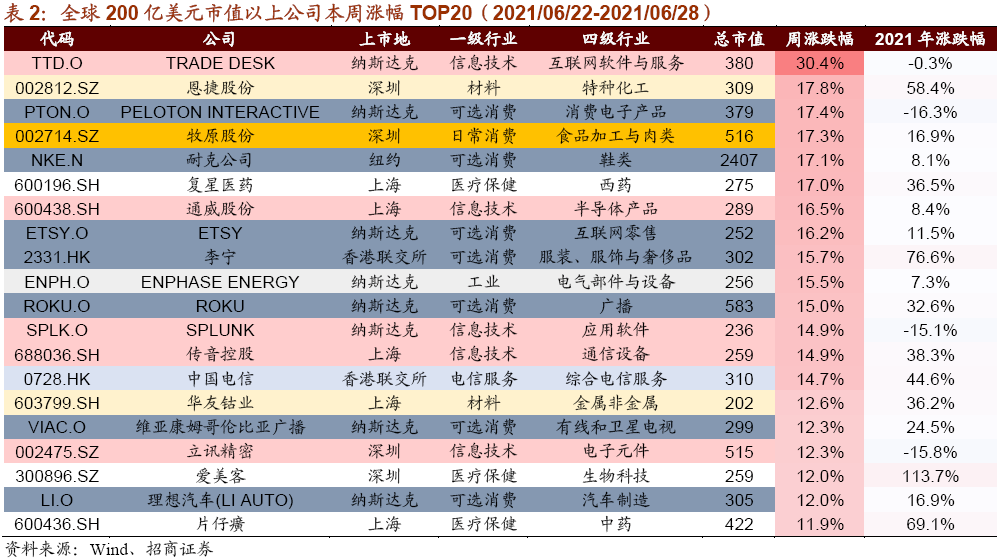 黃大仙免費資料大全最新,高清趨勢分析_遠光版20.710