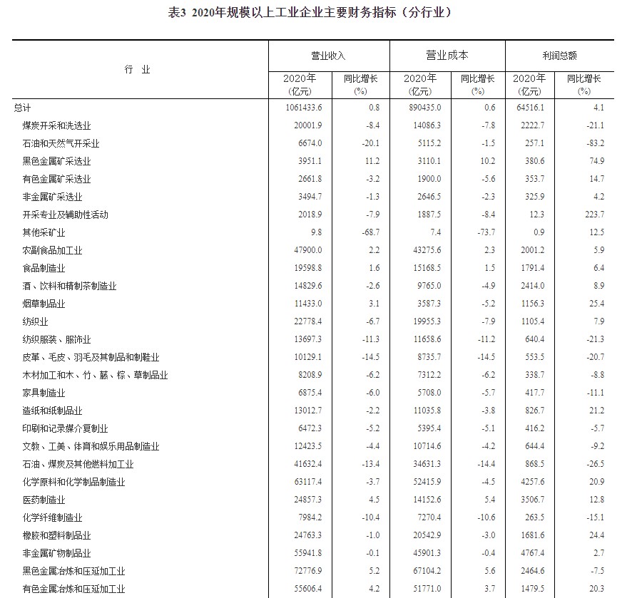 第1050頁